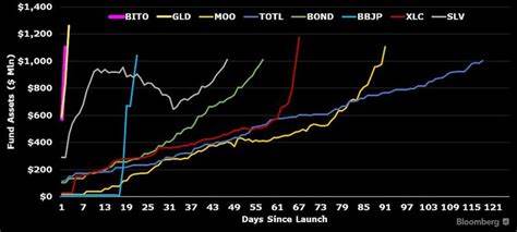 Bitcoin Futures ETFs – Fees, Roll Costs, and Bridges - ETFdb.com