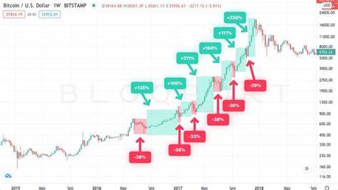 Bitcoin Goes Back to $70K – Best Crypto Presales to Buy as Bull Market Starts - - Disrupt Africa