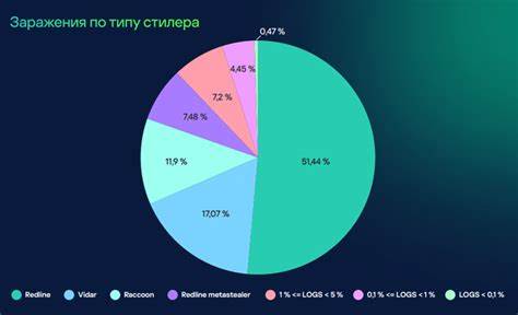 Американские власти предлагают 10 млн долларов за информацию о разработчиках стилера RedLine