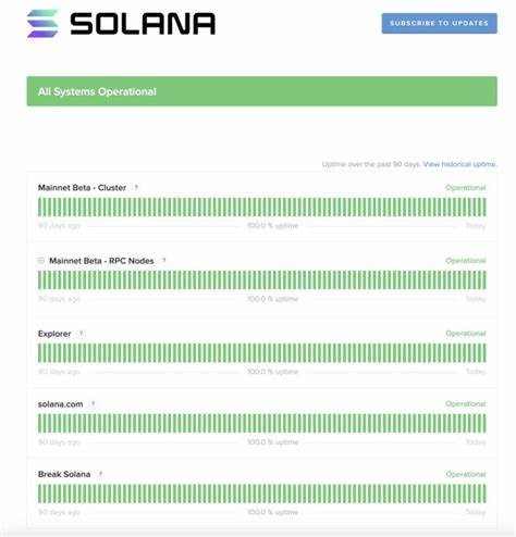 Solana Uptime