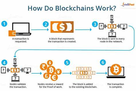 What Is Blockchain and How Does it Work?