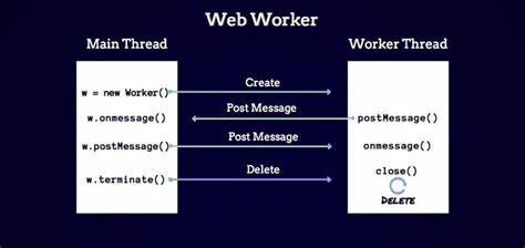 Magic Worker – Simplify Web Worker Usage