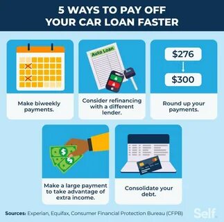 5 strategies to pay off your loan faster