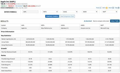 Down 80%, Should You Buy the Dip on Moderna?
