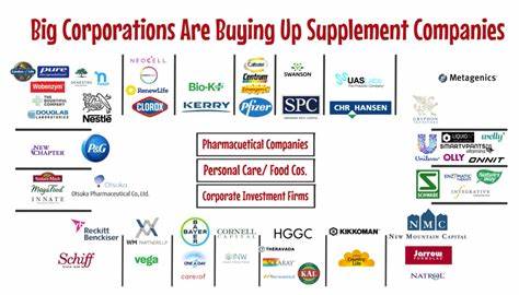 Who Owns All the Supplements? (2022)