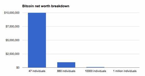 Bitcoin – Wiki - NetWorth