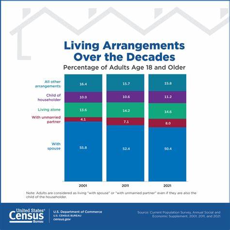 Divorce, Family Arrangements, and Children's Adult Outcomes