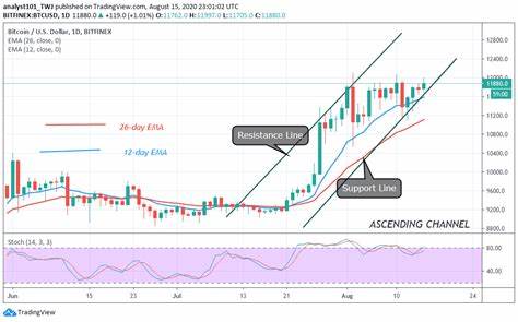 Weitere Bitcoin-Blutverluste stehen bevor; Da die Bären die Kontrolle übernehmen, stößt BTC auf erhebliche Ablehnung
