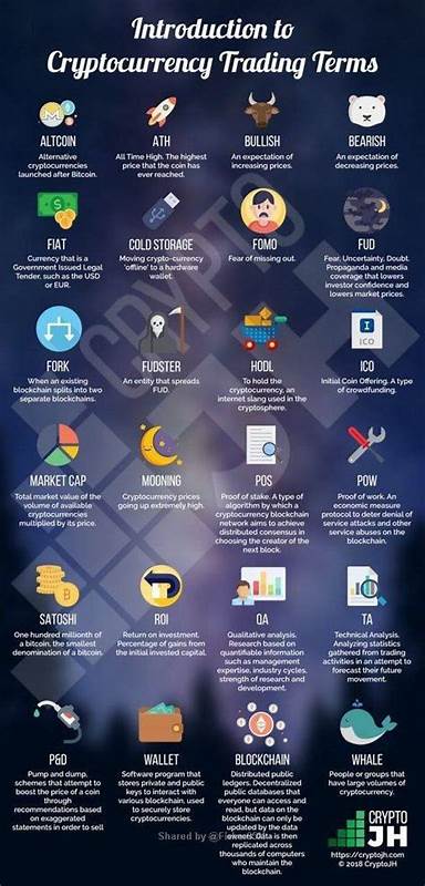 Explainer: What common cryptocurrency terms mean