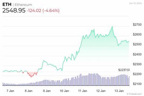 We asked ChatGPT what will be ETH price if Ethereum ETF is approved - Finbold - Finance in Bold