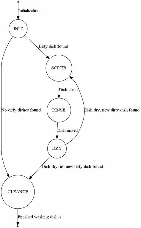Implementing State Machines in PostgreSQL (2017)