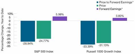 T. Rowe Price Stock Rises on Earnings Beat. CEO Sees ‘Path Back’ to Positive Inflows