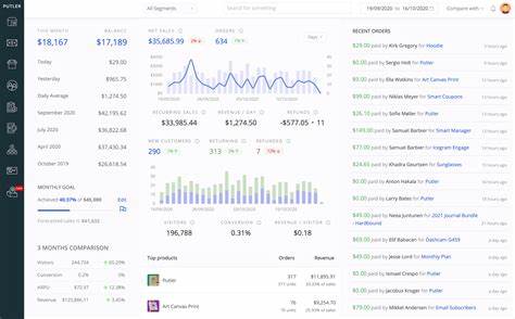 Analyst Report: EBay Inc