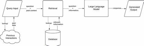 The Last RAG: A Disruptive Architecture for Memory-Augmented Al