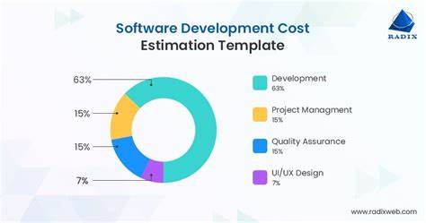A holistic model for understanding the costs and value of software development