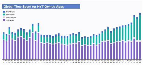 Strategism: How (& Why) NY Times Is a Gaming Company