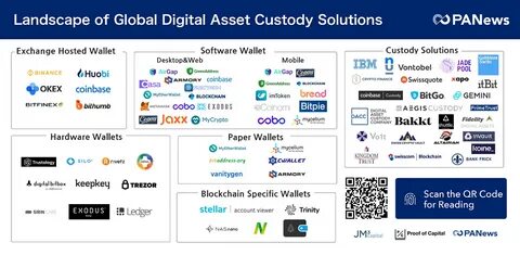 Global Banks to Use Swift for Trialling Live Digital Asset Transactions From 2025 - Crypto Mode