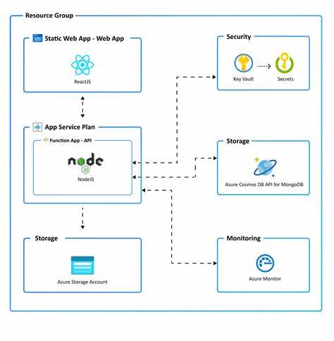 3-Week MVP Sprint (Node/React/AWS) – 2 free builds for early partners