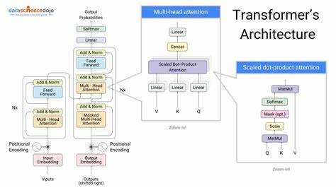 Show HN: I vibe-coded some unusual transformer models