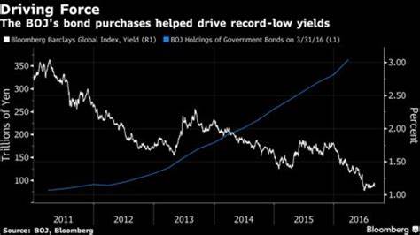 Bonds Are Rallying on Signs of Cracks in the Labor Market