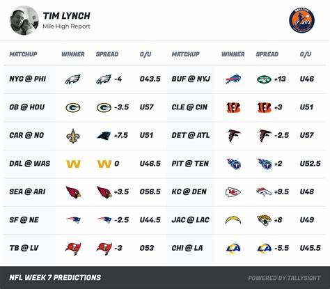 NFL Week 1 predictions: ESPN matchup predictor's picks, win probabilities for this week