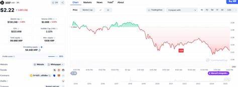 XRP price rises 8.6% this week as ETF momentum builds