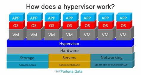 Hypervisors for Isolating Malicious AIs [pdf]