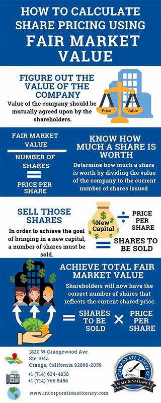 Calculate fair prices for your product across different markets
