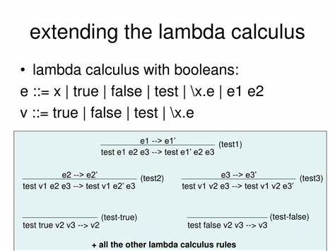 Toying with the Lambda Calculus
