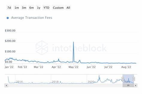 Despite Ethereum’s recent decline, why ETH can still reach $4.7K - AMBCrypto News