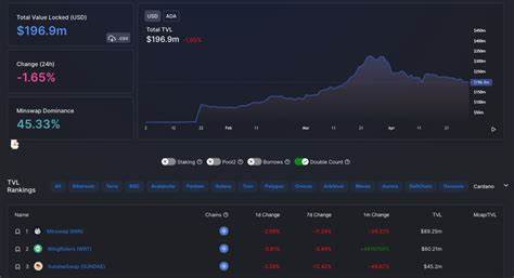 A Look at Top 3 Cardano-Powered DEXes and Their Use With a Ledger Hardware Wallet