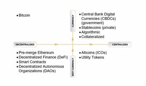 Die vier Quadranten der Krypto – Die Föderalistische Gesellschaft
