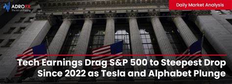 Tech Stocks Dragging to Start Key Earnings Week
