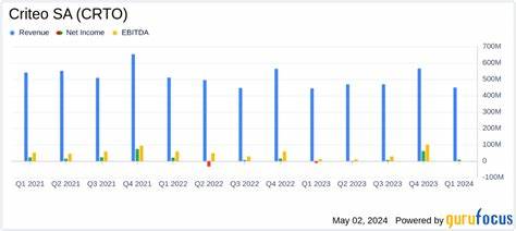 Criteo S.A. (CRTO): Among Billionaire Michael Platt’s Stock Picks with Huge Upside Potential