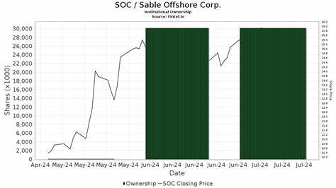 Jefferies Hikes Sable Offshore Price Target, Maintains Buy Rating