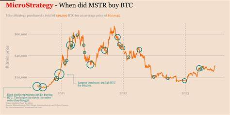 MicroStrategy Increases Bitcoin Holdings by 2,530 BTC at $95,972 Average Price - Blockchain.News