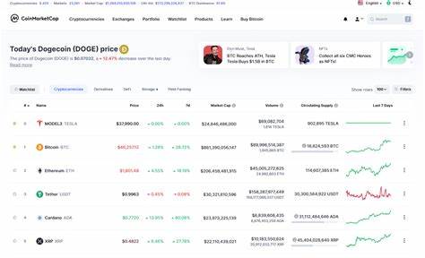 Kryptowährungsangebot: Maximal-, Umlauf- und Gesamtangebot erklärt – crypto.news
