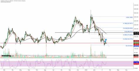 3 Altcoins Nearing a Turning Point - Will Bulls Step In to Reverse the Downtrend?