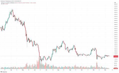 Ethereum Price Prediction – Can ETH Reach $3,000 by 2023? - Cryptonews