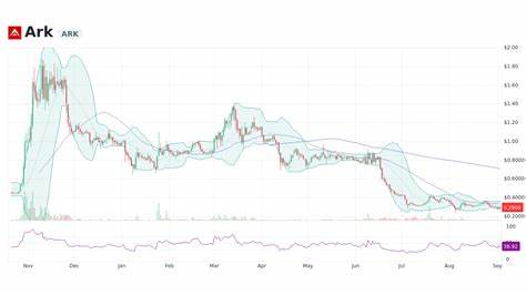 ARK Price: ARK Live Price Chart, Market Cap & News Today - CoinGecko Buzz