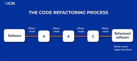Refactored in prison