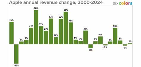 Jason Snell on Apple's Q2 FY 2025 and Frustrating Analyst Call
