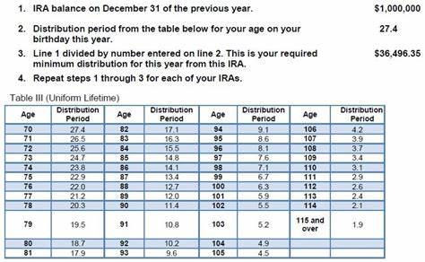 Can you control required minimum distributions?