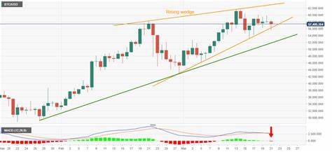 Bitcoin Price Prediction: BTC bears await confirmation to recall sub-$50,000 levels - FXStreet