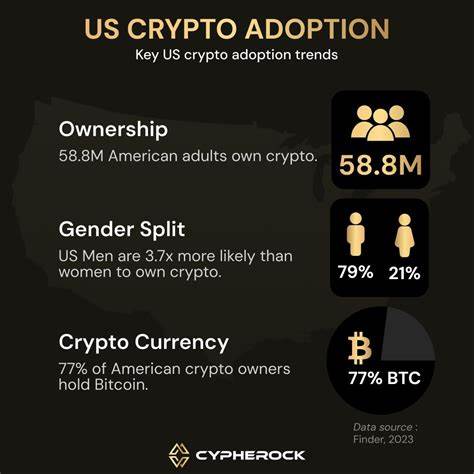 One in Four Americans Now Hold Bitcoin and Crypto Is Going Mainstream