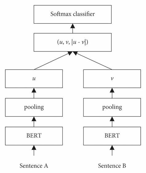Show HN: I modeled the Voynich Manuscript with SBERT to test for structure