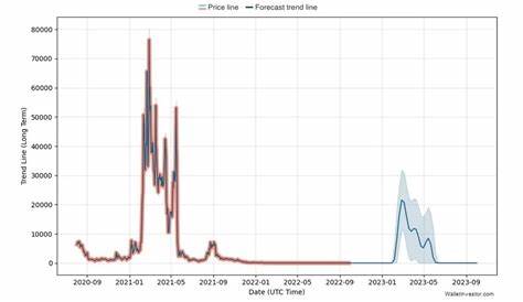 Technical Analysis: Cardano (ADA) Price Prediction - How High Will It Go in 2022? - CoinMarketCap