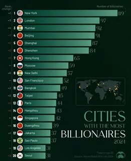 How Many Billionaires Are There, Anyway? (Published 2022) - The New York Times
