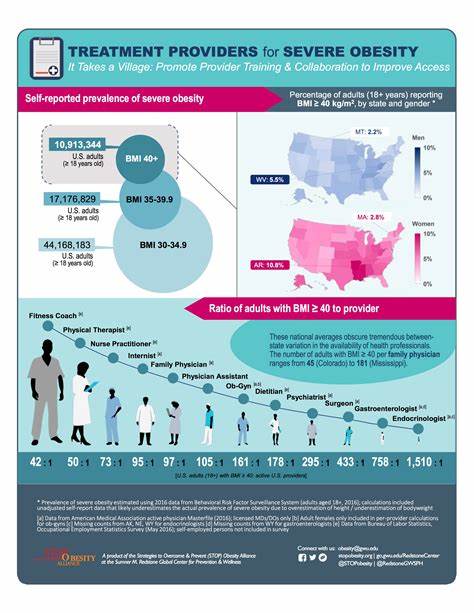 Explaining the Failures of Obesity Therapy