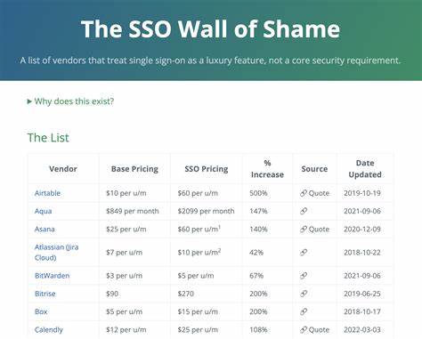 The SSO Wall of Shame